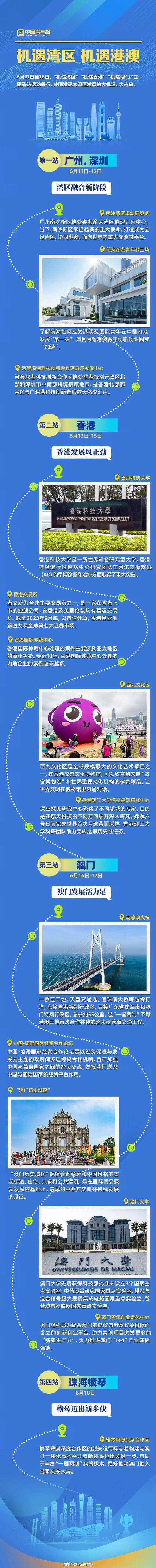 跟我们去这些地方，触摸“机遇湾区”“机遇港澳”